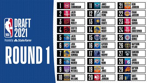 2020 first overall pick nba|NBA Draft picks 2020: Complete results, list of selections from .